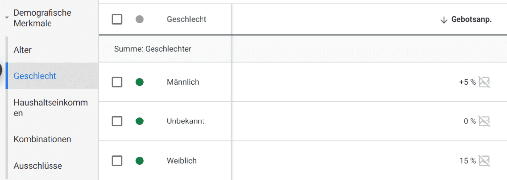 ZENITBLAU Google Ads Tipps Gebotsanpassungen 1