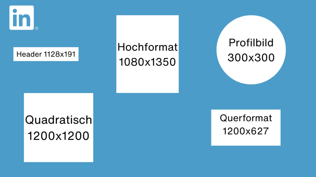 Die aktuellen Social-Media-Bildgrößen 2025 6 LinkedIn Bildschirmgroessen Grafik